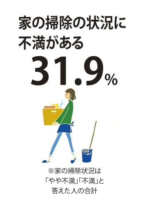 いつもキレイを保ちたい、でも･･･