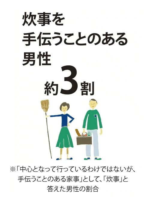 毎日の家事はママにまかせきり