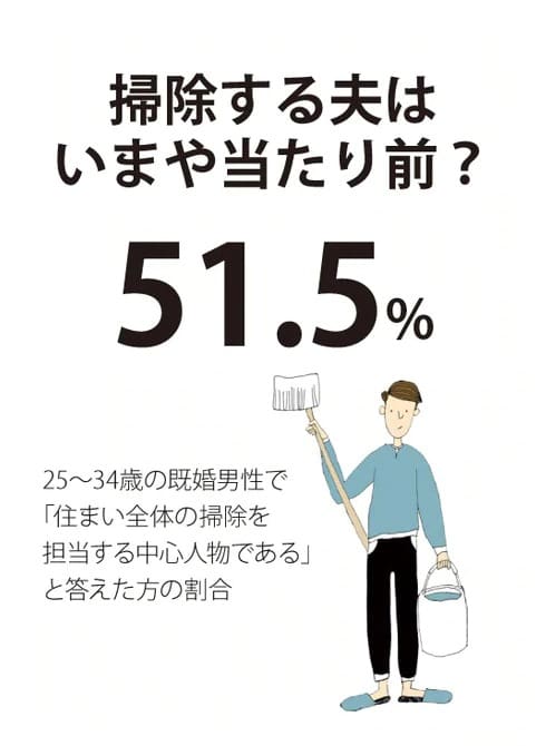 「掃除する夫」はいまや当たり前？