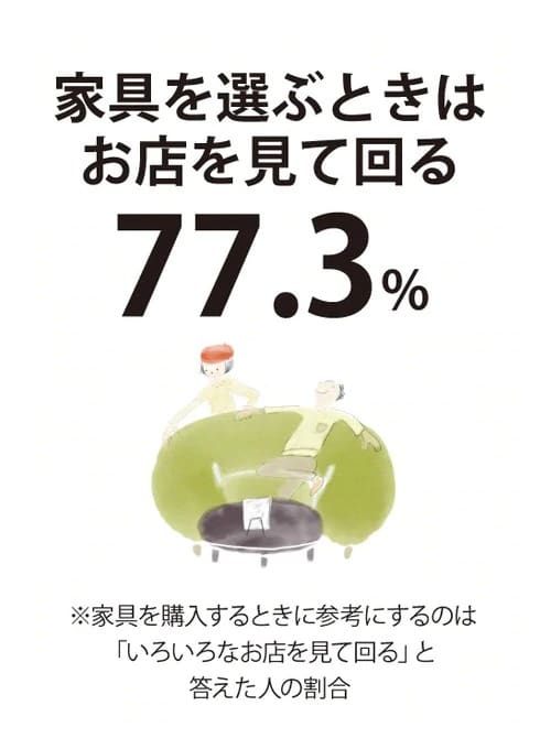 わくわくを集めて描くインテリア