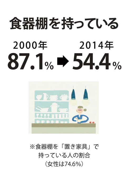 インテリアに美しくなじむ収納を