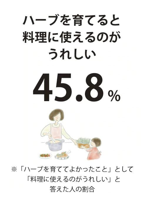 ハーブから広がるみどり香る暮らし