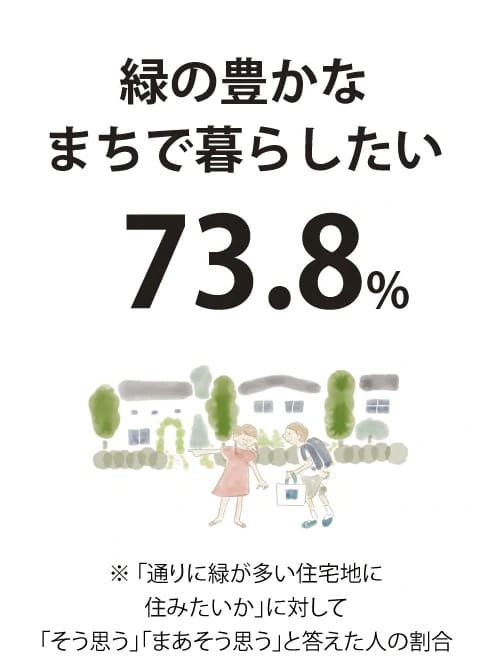 緑の豊かなまちでいつまでも暮らしたい