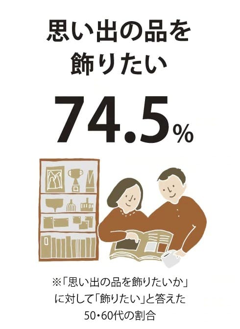 思い出をいつも近くに感じたい