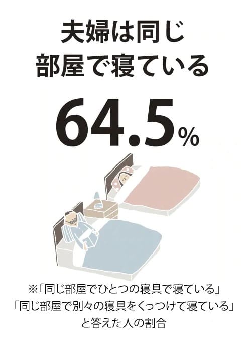 寝室に、夫婦のほどよい距離感を