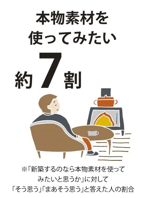 上質に包まれて暮らしたい