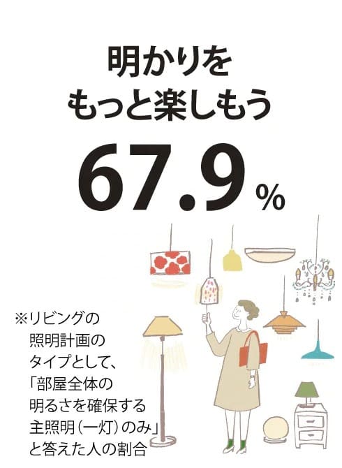 明かりをもっと楽しもう
