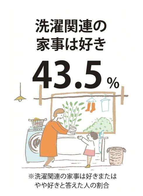 好きになりたいお洗濯