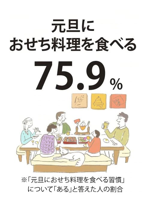 だんらんが特別になるお正月