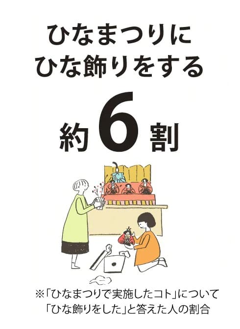 特別な日をわが家らしく祝おう