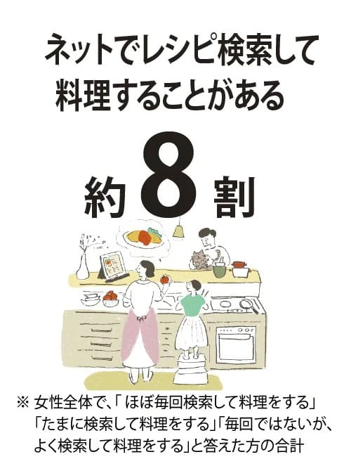 ネットはどこで見れると便利？