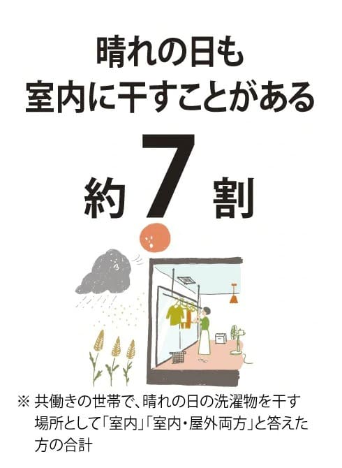 晴れの日も「あえて室内干し」？