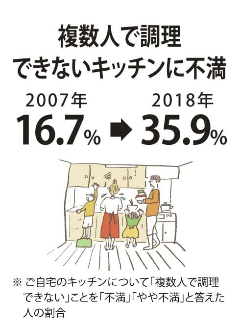キッチンは自分ひとりの場所じゃない