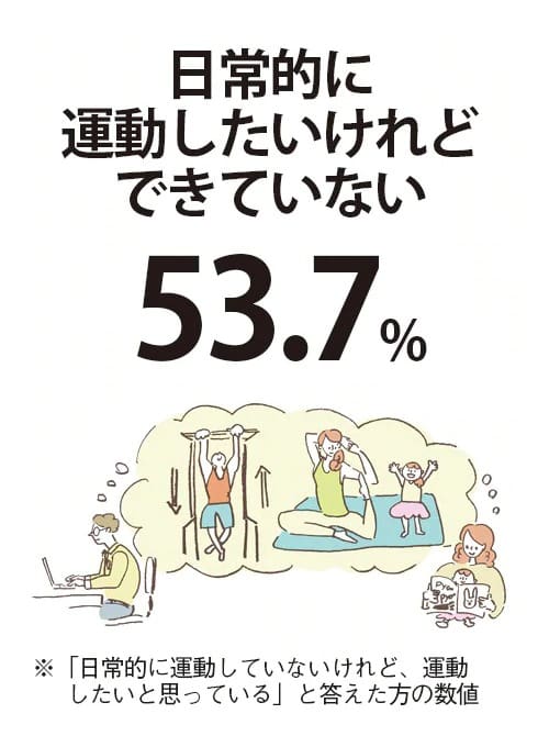 運動習慣をつけたい！でも続かない・・・