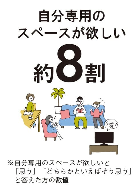 一緒に居ながら思い思いにくつろぐ