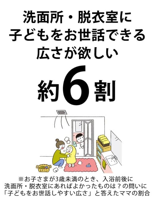 サニタリーにもっとゆとりを温もりを