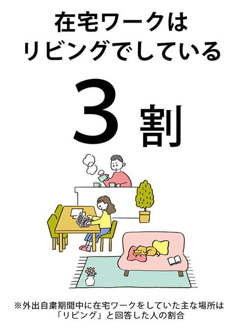 在宅ワークは個室派？リビング派？