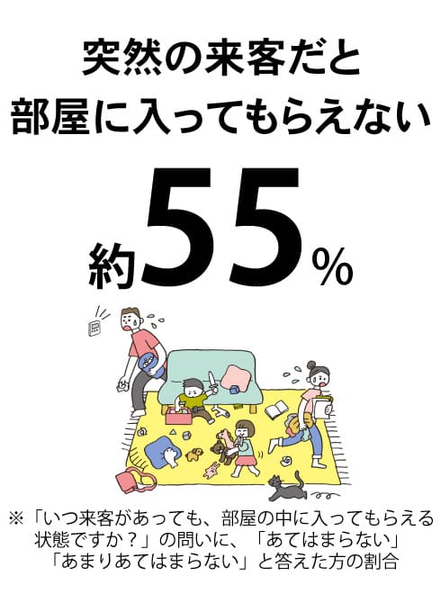 「いつも片付いたリビング」はドラマの世界だけ？