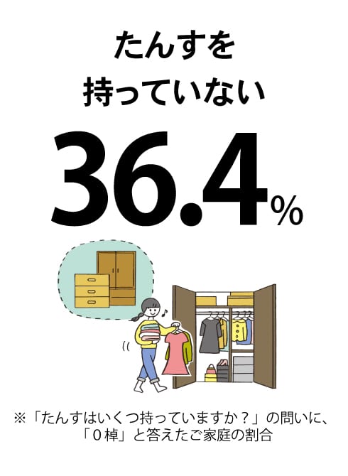 たんすの中身はクローゼットへ？