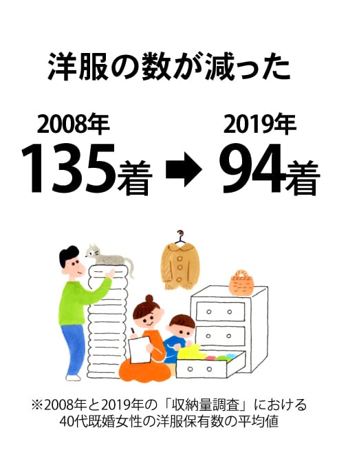 洋服の数把握できていますか？