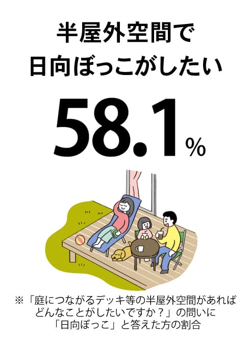 居心地いいね！ 「おうちのアウトドア」
