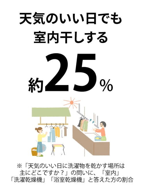 どっちも正解！？ 外干しと室内干し
