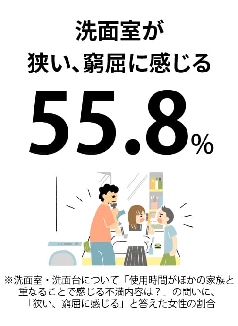 家族の渋滞は「洗面室あるある」