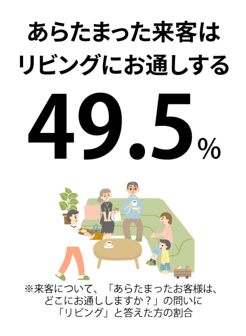 リビングはときどき客間