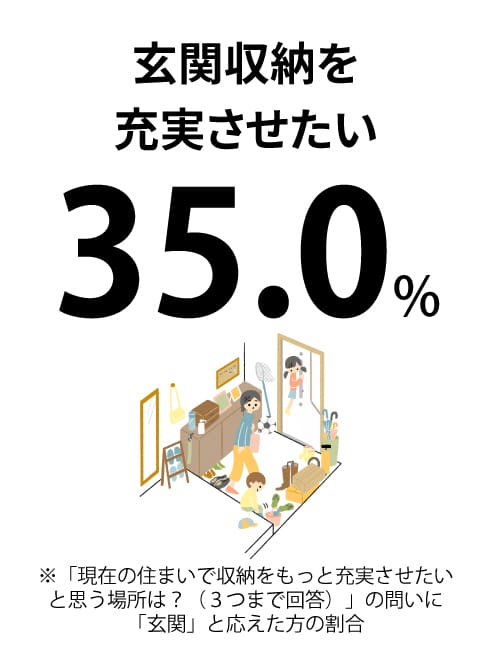わが家の玄関は収納上手？