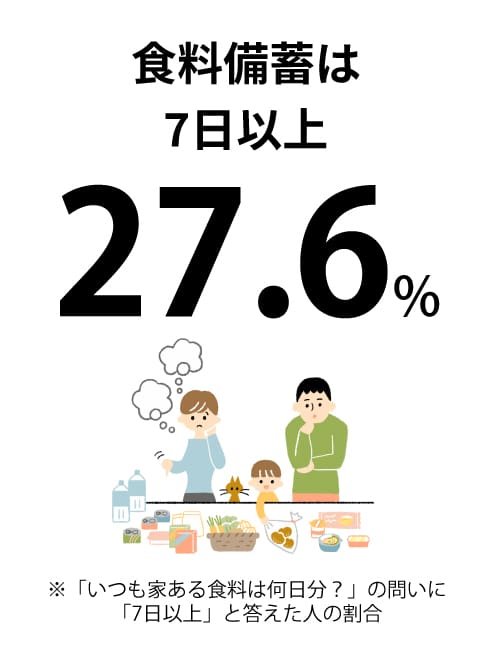 食料備蓄は「使いながら」がスマート