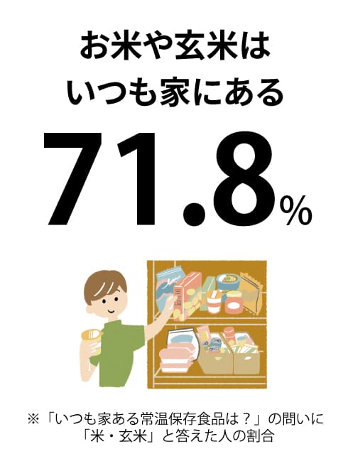 「いつもの暮らし」を「もしもの備え」に