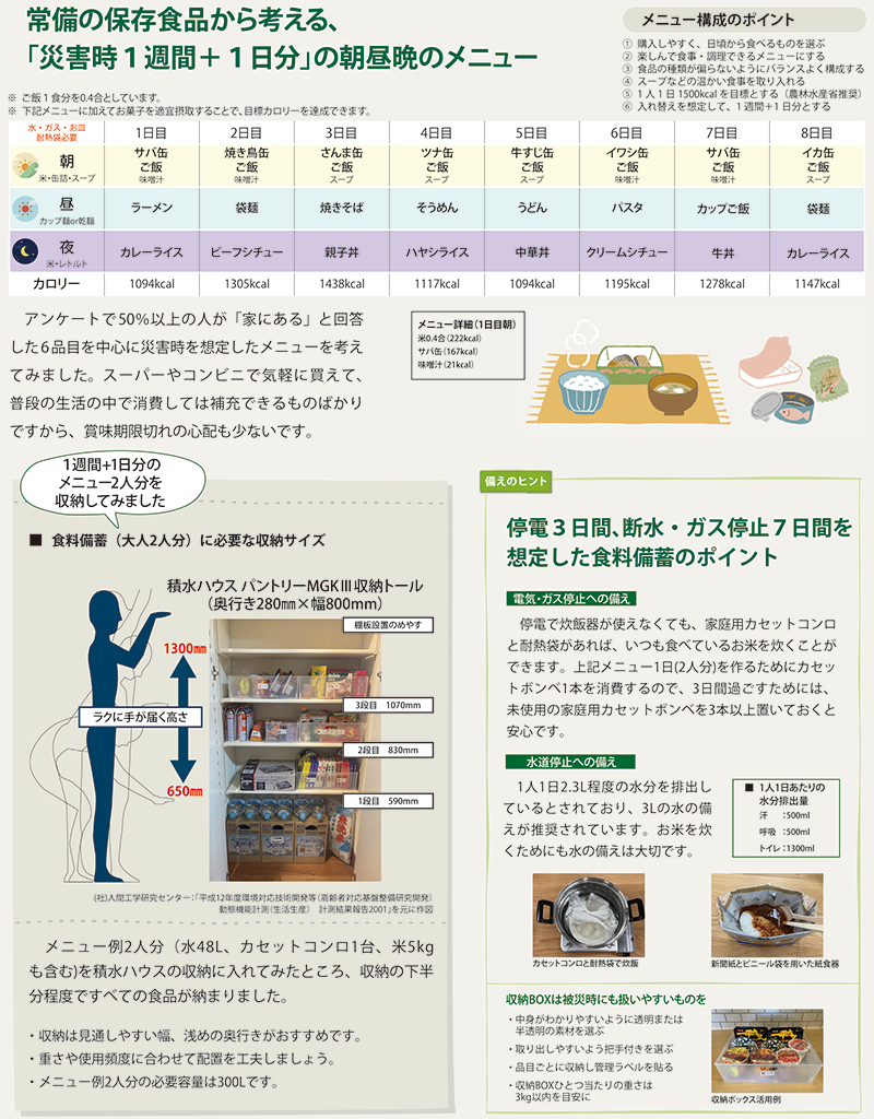 常温の保存食品から考える、「災害時1週間+1日分」の朝昼晩のメニュー 常温の保存食品から考える、「災害時1週間+1日分」の朝昼晩のメニュー