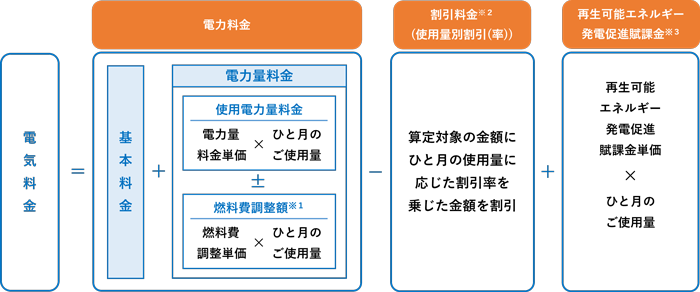 料金計算式