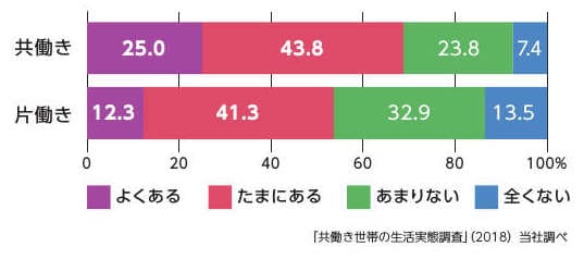 積水ハウスのアンケート調査