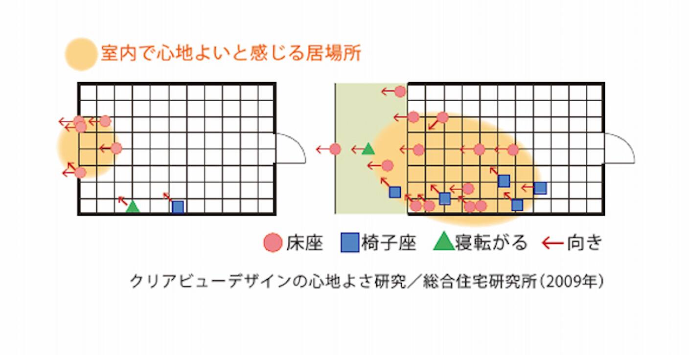 心地の良い場所が拡大