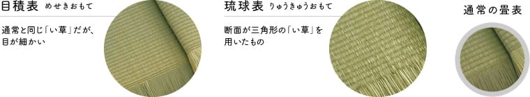 目積表(めせきおもて)通常と同じ「い草」だが、目が細かい 琉球表(りゅうきゅうおもて)断面が三角形のい草を用いたもの 通常の畳
