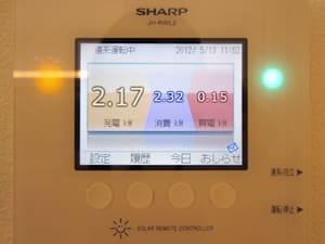 太陽光発電量